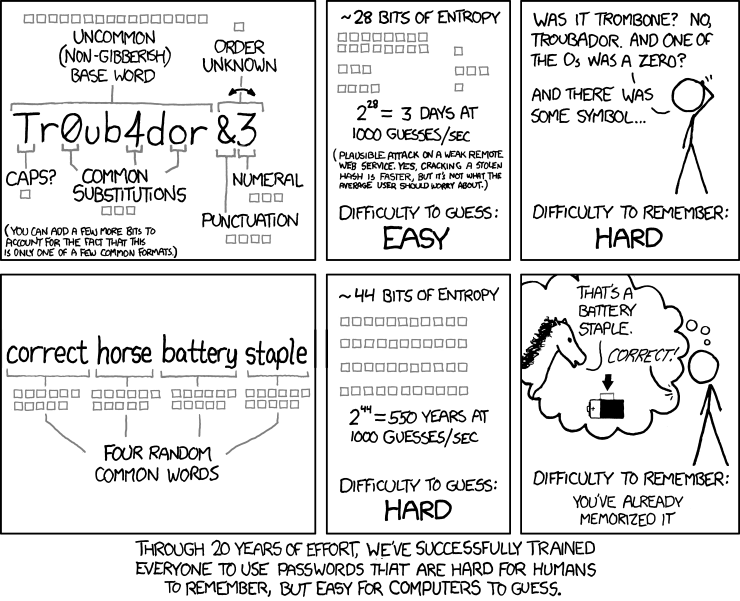 Making a Memorable Secure Password Phrase