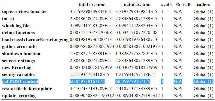Troubleshooting Delays (several seconds) in PHP or WordPress