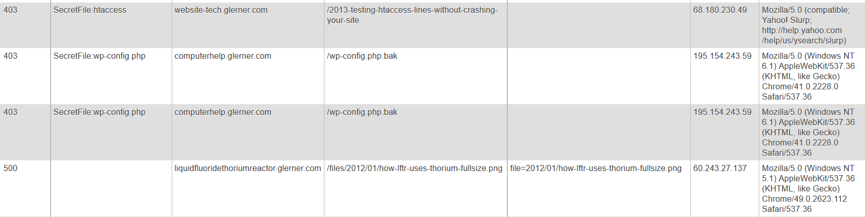 Blocking Access to the Most Important WordPress Files, including .htaccess, wp-config.php
